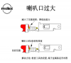 Molex端子压接工艺技术标准