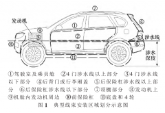 汽车线束防水区域划分和等级设定