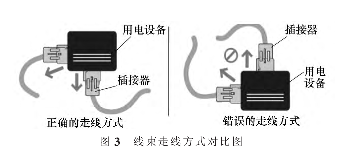 线束走线方式对比图