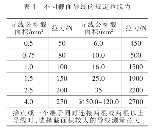 不同截面导线的规定拉脱力