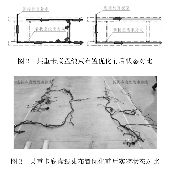 某重卡底盘线束布置优化前后实物状态对比