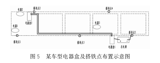 某车型电器盒及搭铁点布置示意图