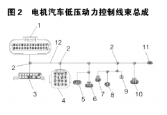 汽车线束装配工艺及生产过程的检验技术