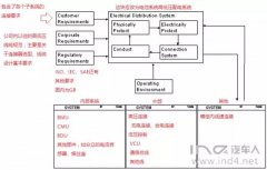 新能源汽车电池系统的线束设计技术框架考虑