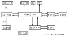 汽车高压线束的组成与设计主要考虑的因素