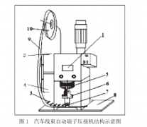 汽车线束自动端子压接机的设计与使用