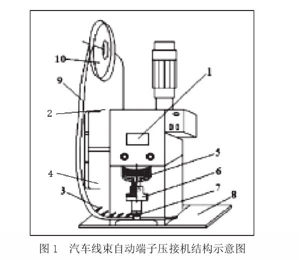 汽车线束自动端子压接机结构示意图