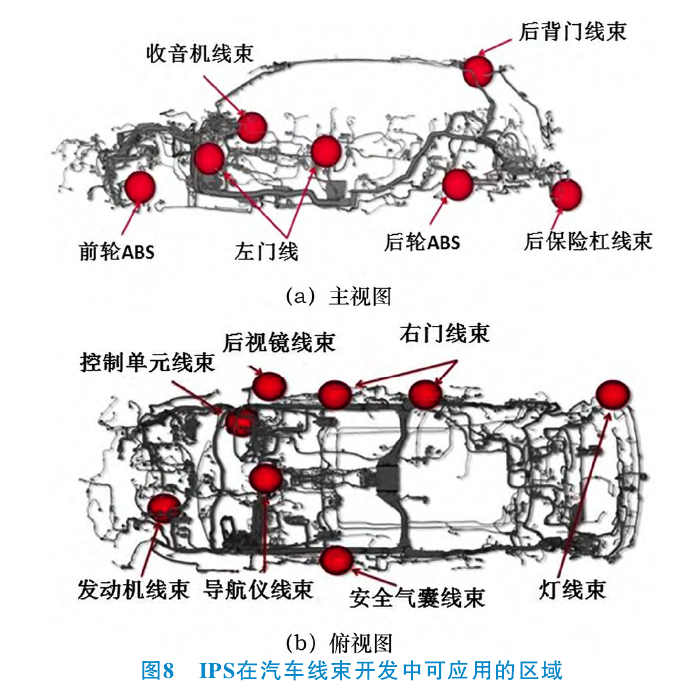 IPS在汽车线束开发中可应用的区域