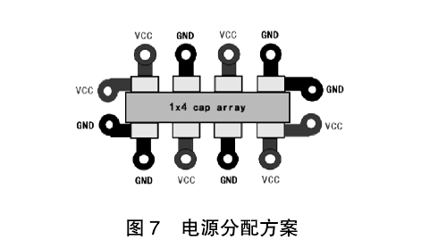 电源分配方案