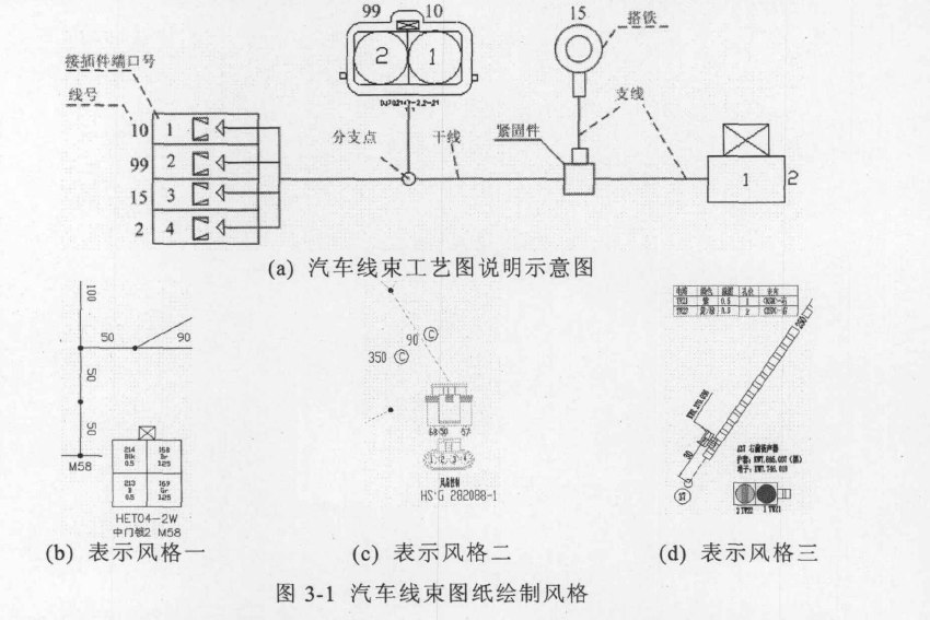 汽车线束图纸绘制风格